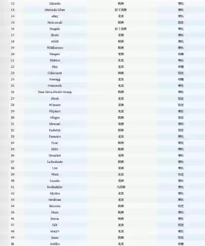 2016十大跨境电商(什么是跨境电商)插图1