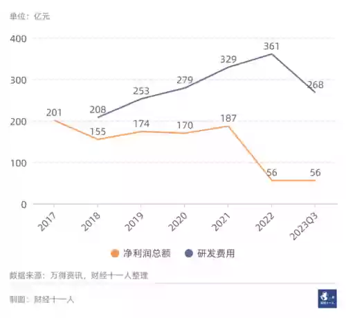 2016十大行业排名(新兴行业排行榜)插图30