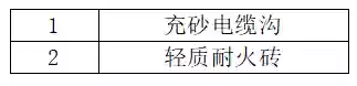十大汽车防爆电路(防爆压力传感器)