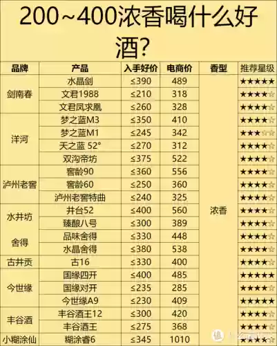 618十大名酒排行榜(最新名酒排行榜前十名)插图8