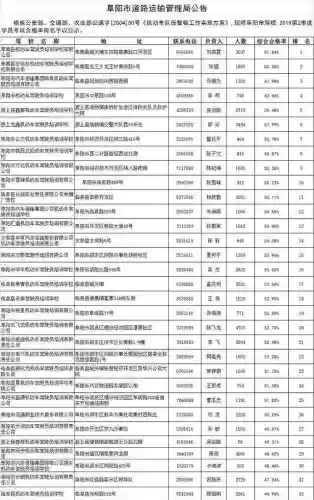 十大正规驾校阜阳(阜阳飞龙驾校价格表)插图2