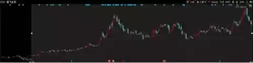 2013十大基金经理(国内顶级基金经理)插图8