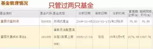 2013十大基金经理(国内顶级基金经理)插图7