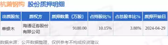 600477十大股东(600999股票)插图