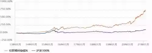 2013十大基金经理(国内顶级基金经理)插图15