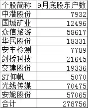 2016十大熊股(2008年十大牛股排行榜)插图1