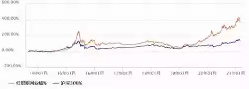2013十大基金经理(国内顶级基金经理)插图33