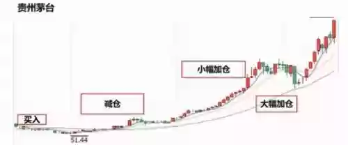 2013十大基金经理(国内顶级基金经理)插图5