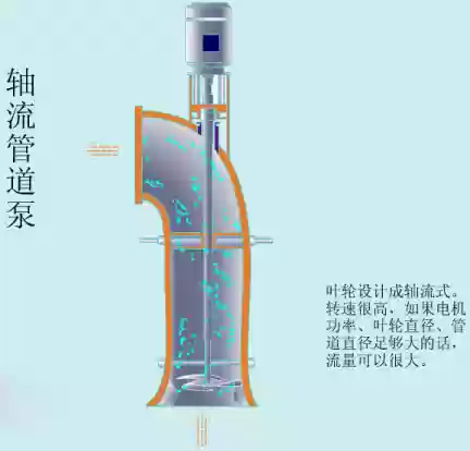十大动画原理(芯片原理动画演示)插图18