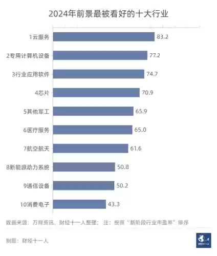 2016十大行业排名(新兴行业排行榜)