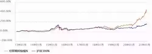 2013十大基金经理(国内顶级基金经理)插图3