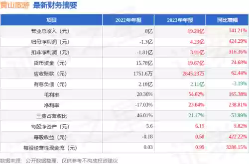 600054十大股东(600727股本股东)