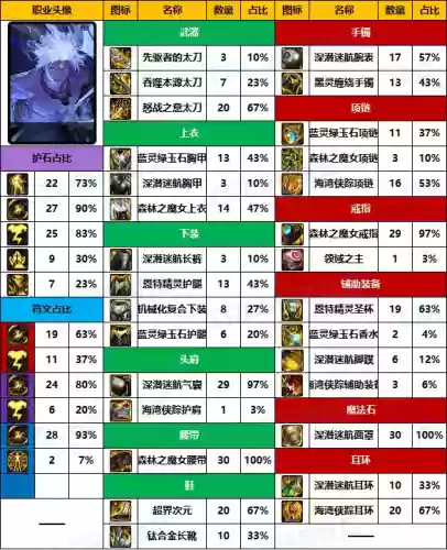dnf十大剑士武器(dnf各职业最强武器)插图6