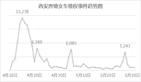 2016十大危机公关(典型的危机公关的案例)插图5