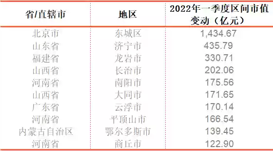 2013年十大股(中信证券2020年十大金股)插图6