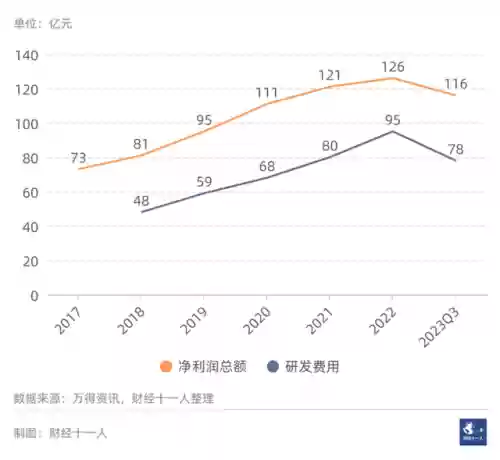 2016十大行业排名(新兴行业排行榜)插图14