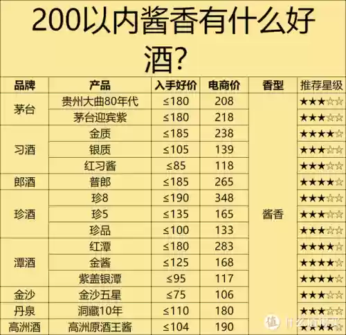 618十大名酒排行榜(最新名酒排行榜前十名)插图1
