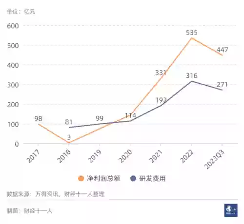 2016十大行业排名(新兴行业排行榜)插图10