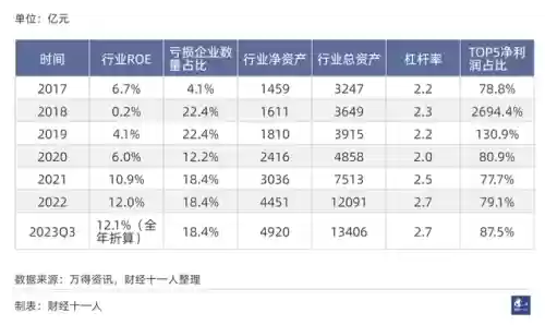 2016十大行业排名(新兴行业排行榜)插图11