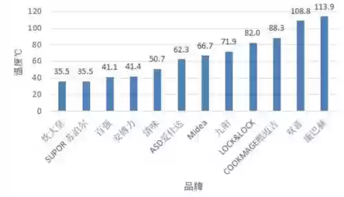 不粘锅十大品牌榜(德国不粘锅什么牌子好)插图3