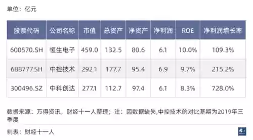 2016十大行业排名(新兴行业排行榜)插图32