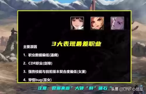 dnf十大热门职业(未来10大热门职业)