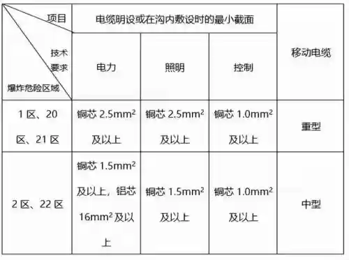 十大汽车防爆电路(防爆压力传感器)插图4