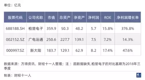 2016十大行业排名(新兴行业排行榜)插图36