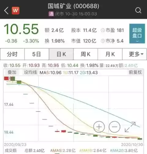2016十大熊股(2008年十大牛股排行榜)插图3