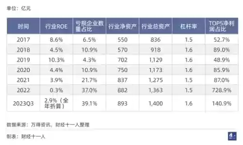 2016十大行业排名(新兴行业排行榜)插图35