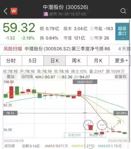 2016十大熊股(2008年十大牛股排行榜)插图2