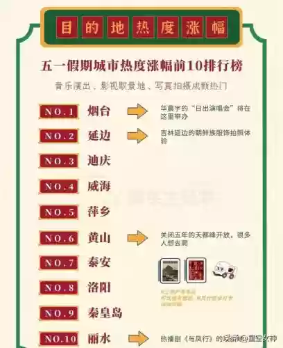 2020十大潜力城市(最具发展潜力的城市排名)