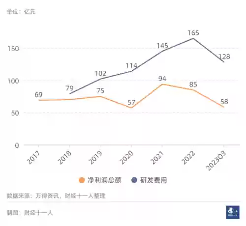 2016十大行业排名(新兴行业排行榜)插图38