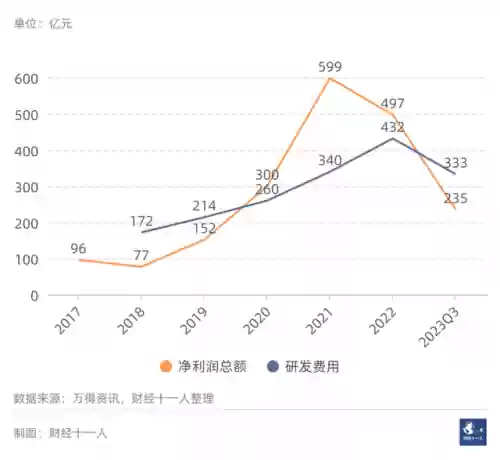 2016十大行业排名(新兴行业排行榜)插图26