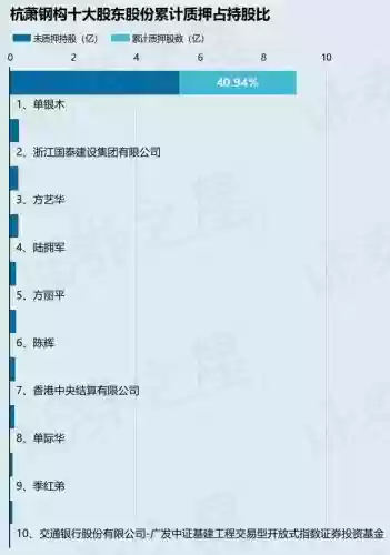 600477十大股东(600999股票)