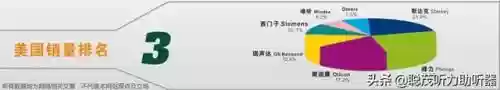 世界十大助听器(丹麦唯听助听器牌子排名第几)