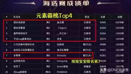 dnf十大竞速(DNF土豪哥竞速视频)插图