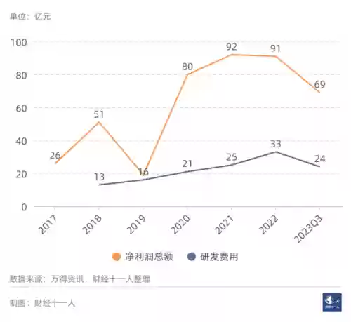 2016十大行业排名(新兴行业排行榜)插图18