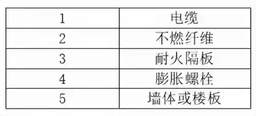 十大汽车防爆电路(防爆压力传感器)插图7