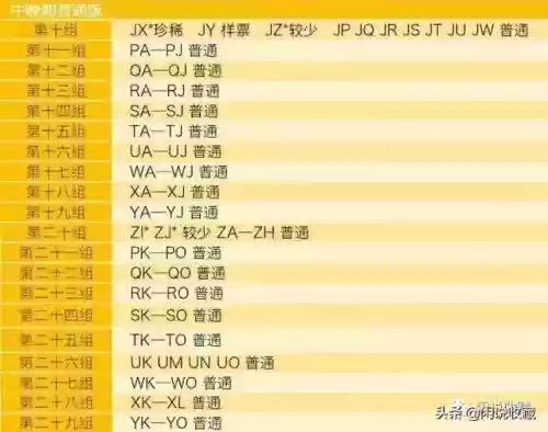 8002稀冠十大珍(80年1角珍稀冠字号)