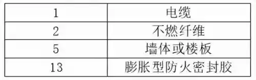 十大汽车防爆电路(防爆压力传感器)插图11