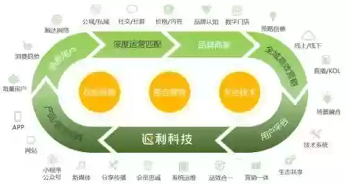 2019十大返利网(网购返利平台哪个最好)