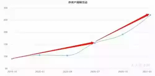 2013十大基金经理(国内顶级基金经理)插图32
