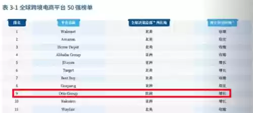 2016十大跨境电商(什么是跨境电商)插图