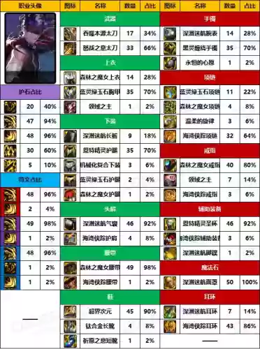 dnf十大剑士武器(dnf各职业最强武器)插图2