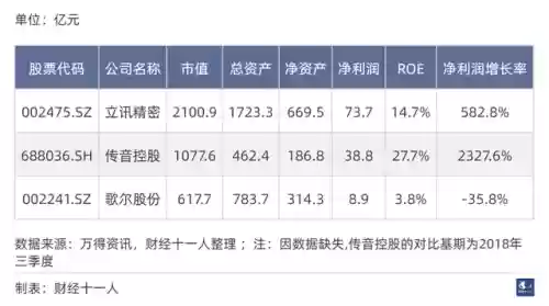 2016十大行业排名(新兴行业排行榜)插图4