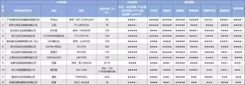 不粘锅十大品牌榜(德国不粘锅什么牌子好)