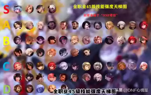 dnf十大伤害技能(dnf各种伤害详解)插图