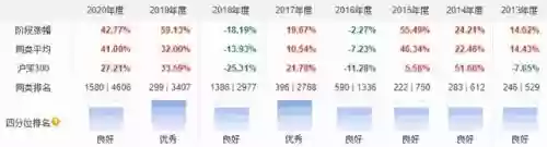 2013十大基金经理(国内顶级基金经理)插图13