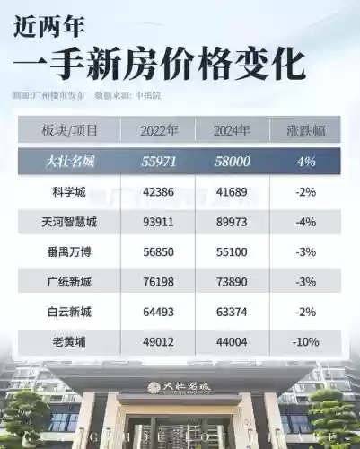 广州十大板块地图(广州市几个区布局图)插图9